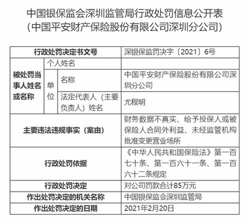 平安财险深圳分公司被罚135万 财务业务数据不真实