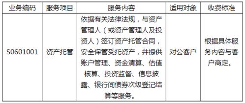 中国邮储银行发布重要公告