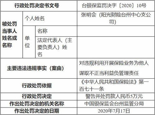 阳光财险台州中心支公司因违规利用开展保险业务 被罚19万元
